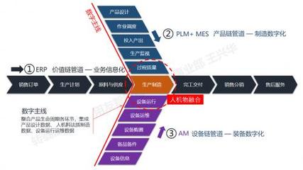 工業(yè)互聯(lián)時(shí)代的智能制造與工廠建模 賦能互聯(lián)網(wǎng)銷售新范式